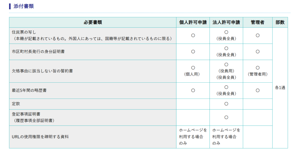 古物商許可 必要書類 長野県 諏訪市 岡谷 下諏訪 茅野 原村 富士見
