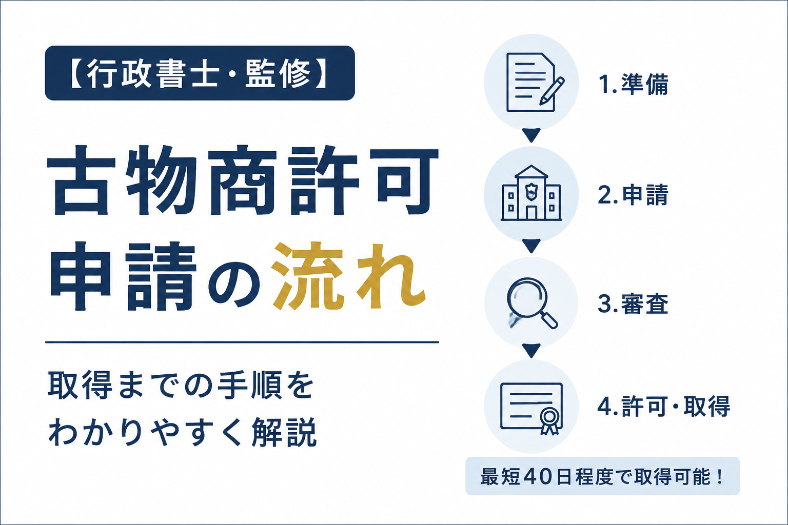 古物商許可　流れ　